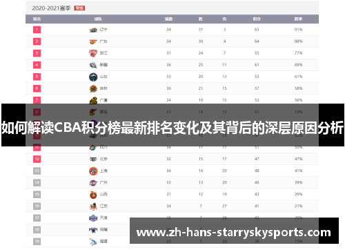 如何解读CBA积分榜最新排名变化及其背后的深层原因分析