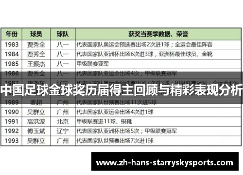 中国足球金球奖历届得主回顾与精彩表现分析