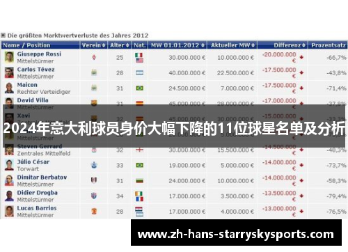 2024年意大利球员身价大幅下降的11位球星名单及分析